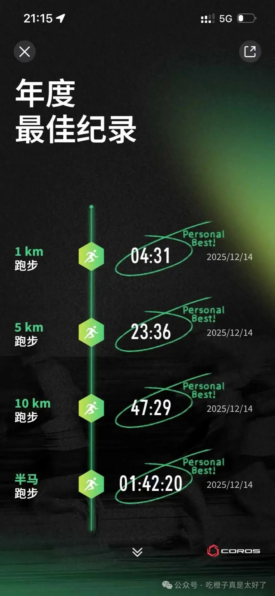 当我在跑步的时候，我在想些什么<<2025年度跑步总结